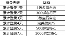 我叫MT4符石和鳥(niǎo)神3怎么得 4月18日起簽到領(lǐng)符石和其它禮品