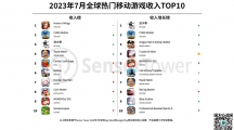 7月全球熱門移動(dòng)游戲收入TOP10：網(wǎng)易《逆水寒》手游收入位列榜單第3名，還榮登7月手游收入增長榜榜首