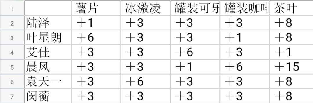 《筑夢公館》提升好感度方法介紹