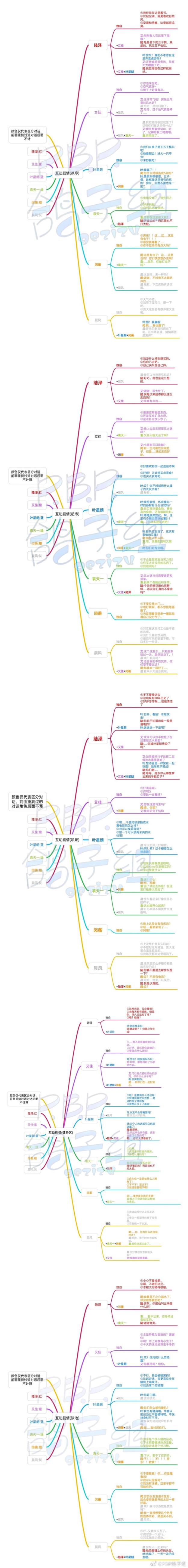 《筑夢(mèng)公館》公館外建筑互動(dòng)劇情內(nèi)容分享