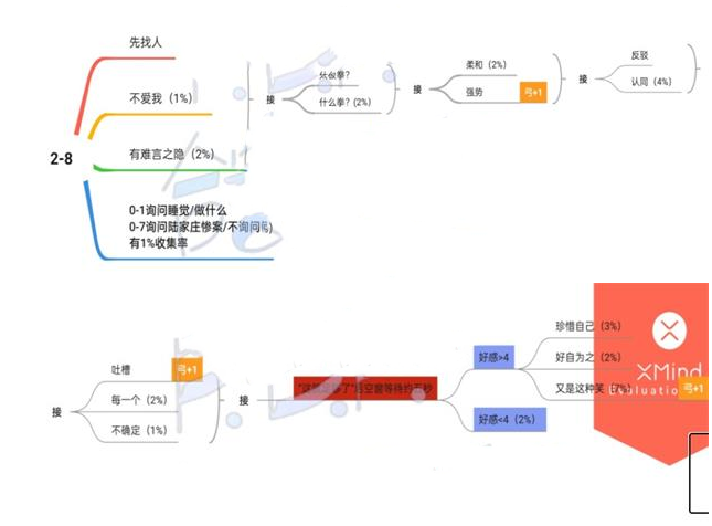 《筑夢公館》2-8通關(guān)方法介紹