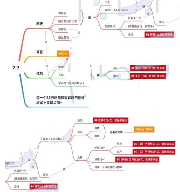 《筑夢(mèng)公館》2-7通關(guān)方法介紹