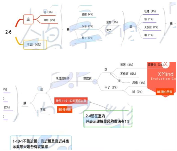 《筑夢公館》2-6通關(guān)方法介紹