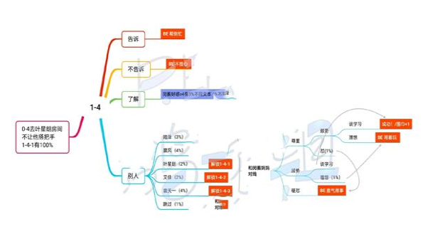 《筑夢公館》1-4通關方法介紹