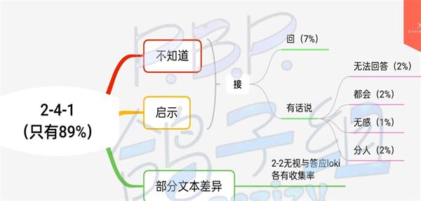 《筑夢公館》2-4-1支線解鎖方法