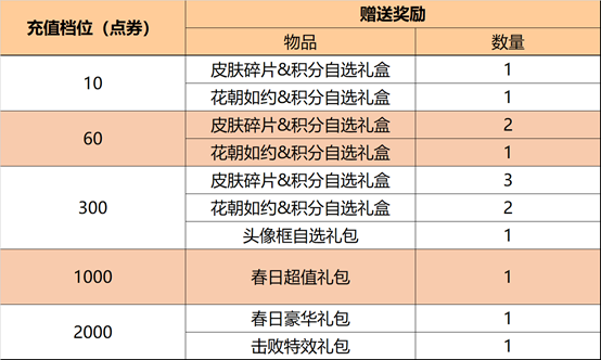 《王者榮耀》鉆石語音獲得方法