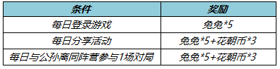 《王者榮耀》西游記玉兔公主限時(shí)語(yǔ)音獲取方法