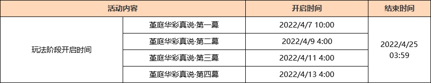 《原神》流風(fēng)眷堇庭2.6版本堇庭華彩活動(dòng)內(nèi)容介紹