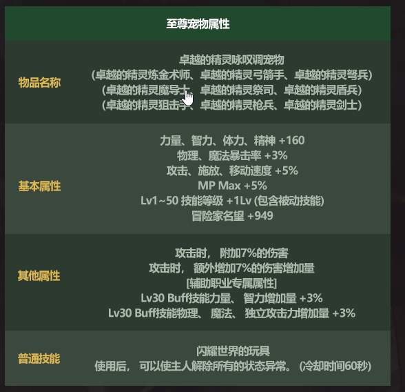 《地下城與勇士》2022五一套寵物屬性介紹