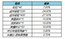 《王者榮耀》s23戰(zhàn)令皮膚返場時間價格介紹