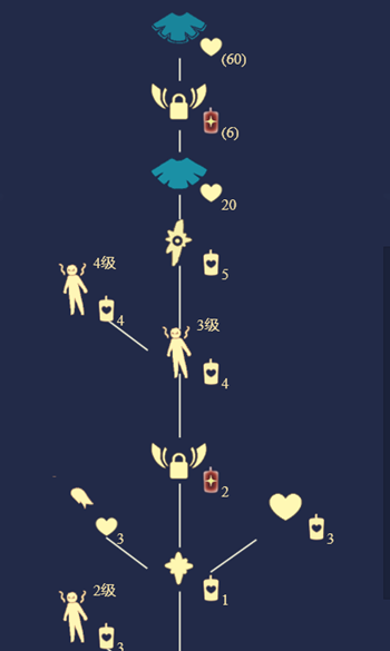 《光遇》雨林跺腳先祖位置分享