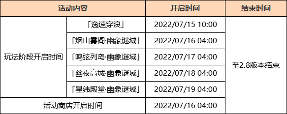 米哈游《原神》2.8版本今日上線，所有玩家可領(lǐng)600原石