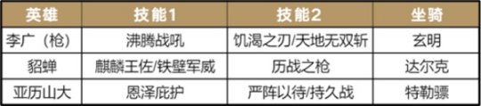 活用武將《重返帝國》全新黑科技陣容