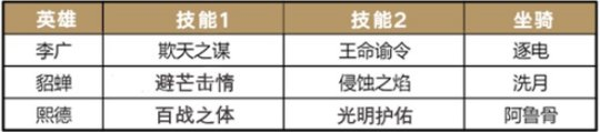 活用武將《重返帝國》全新黑科技陣容