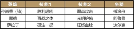 活用武將《重返帝國》全新黑科技陣容