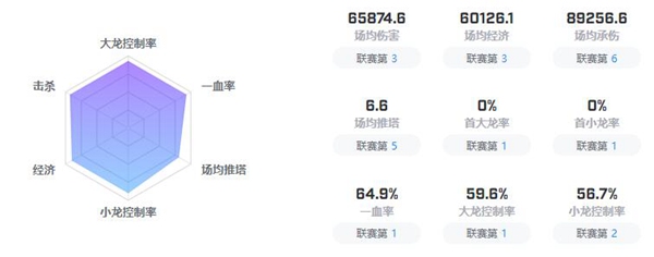 《英雄聯(lián)盟》C9戰(zhàn)隊(duì)介紹