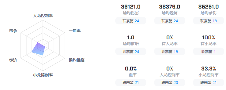 《英雄聯(lián)盟》GAM戰(zhàn)隊介紹