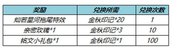 《王者榮耀》2022七周年拖尾獲取方法