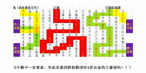 《盜墓長(zhǎng)生印》第四章南洋古墓通關(guān)方法