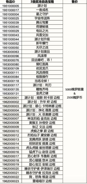 《英雄聯(lián)盟手游》三級獎(jiǎng)池自選寶箱價(jià)格介紹