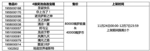 《英雄聯(lián)盟手游》三級四級自選寶箱皮膚獎勵介紹