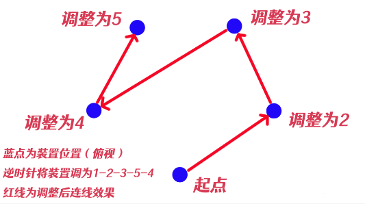 《原神》祝禱順序介紹