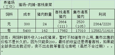 《解憂小村落》資源收益表格介紹