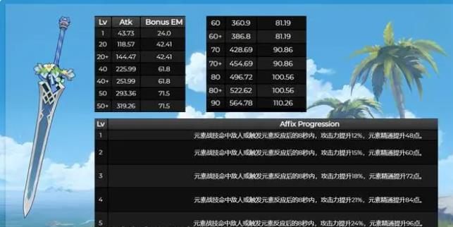 《原神》新武器葦海信標屬性介紹