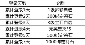 我叫MT4符石和鳥神3怎么得 4月18日起簽到領(lǐng)符石和其它禮品