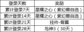 我叫MT4符石和鳥神3怎么得 4月18日起簽到領(lǐng)符石和其它禮品