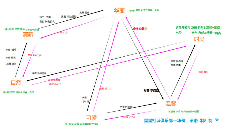 夢(mèng)想星城嘉賓風(fēng)格轉(zhuǎn)換攻略，夢(mèng)想星城風(fēng)格轉(zhuǎn)化嘉賓人選推薦