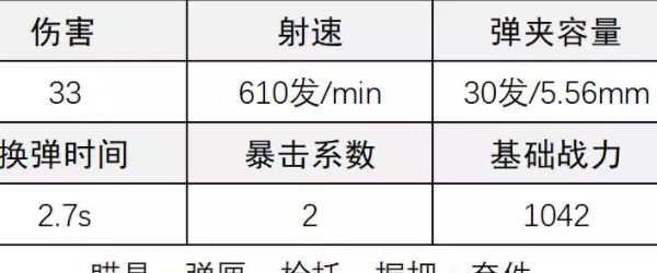 《超凡先鋒》AR17步槍改裝攻略