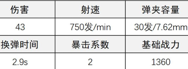 《超凡先鋒》閃電步槍改裝攻略