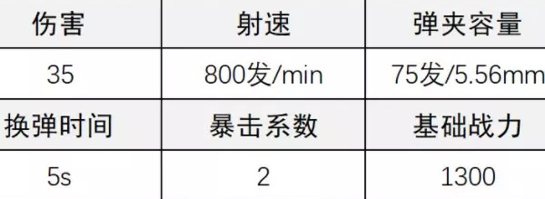 《超凡先鋒》249輕機(jī)槍改裝攻略