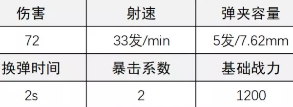 《超凡先鋒》98K栓動步槍改裝攻略