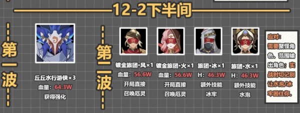 《原神》3.6深淵12層攻略