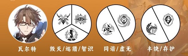 《崩壞星穹鐵道》瓦爾特角色攻略