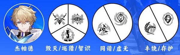 《崩壞星穹鐵道》杰帕德角色攻略