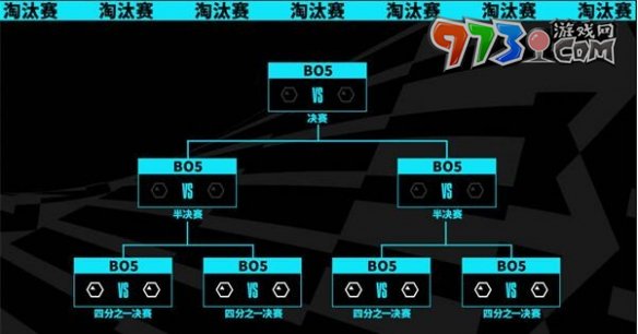 《英雄聯(lián)盟》S13全球總決賽賽程介紹