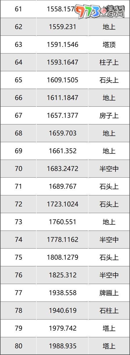 《逆水寒手游》永夜星都星瞳位置一覽