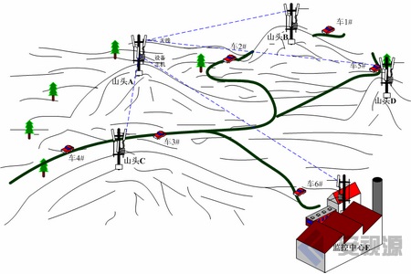 微波無(wú)線傳輸設(shè)備應(yīng)用于礦山與礦區(qū)無(wú)線監(jiān)控