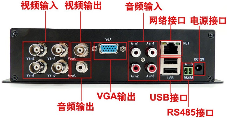 4路高清網(wǎng)絡(luò)視頻編碼器設(shè)備接口圖