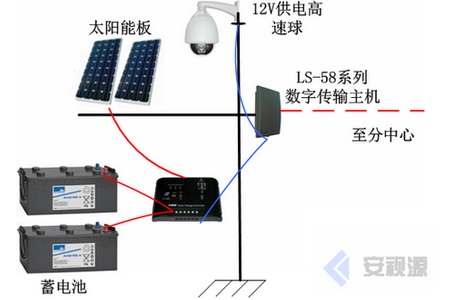 無線監控方案的五大優點