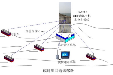 應急通訊UHF無線自組網傳輸產品方案和配置